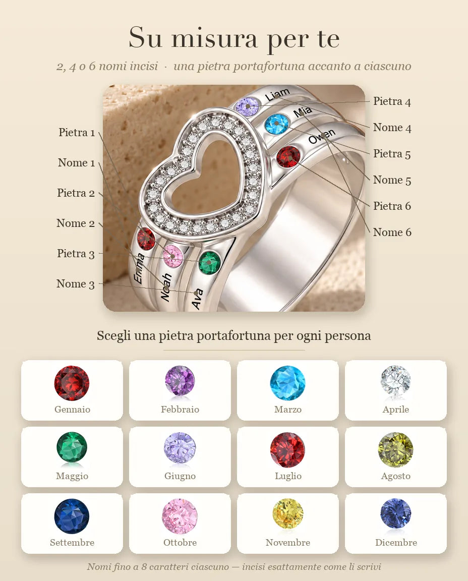 Guida alla personalizzazione dell'anello: posizione di ogni pietra portafortuna e nome, più i 12 mesi