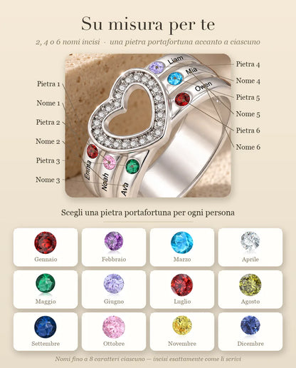Guida alla personalizzazione dell'anello: posizione di ogni pietra portafortuna e nome, più i 12 mesi