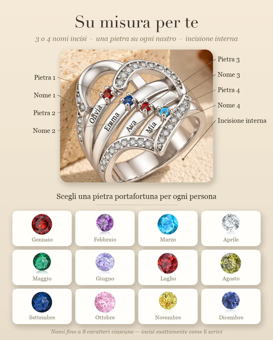 Guida alla personalizzazione dell'anello: posizione di ogni pietra portafortuna e nome, più i 12 mesi