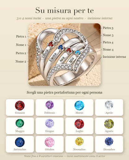 Guida alla personalizzazione dell'anello: posizione di ogni pietra portafortuna e nome, più i 12 mesi
