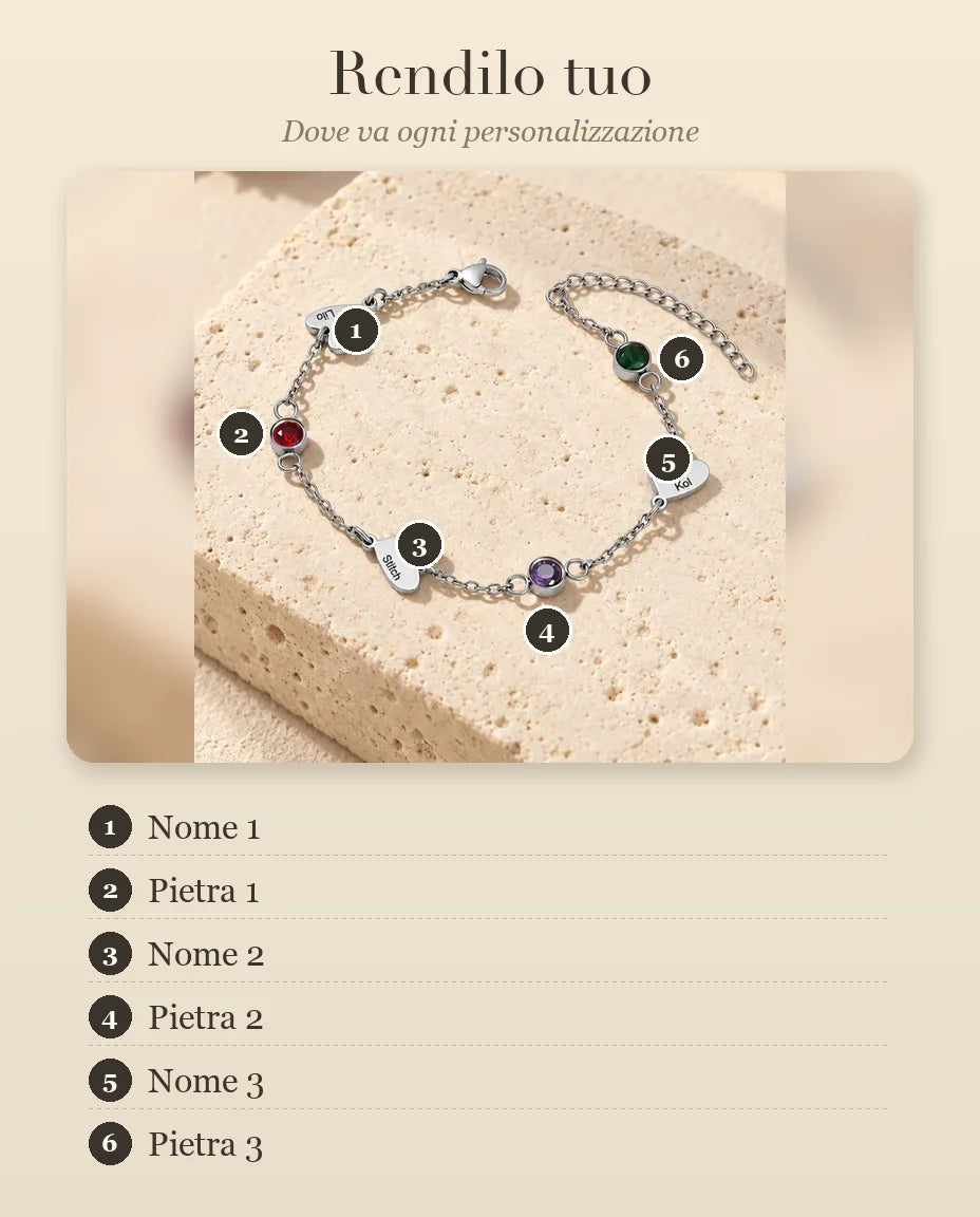 Guida alla personalizzazione che mostra dove vanno ogni nome e ogni pietra di nascita sul bracciale