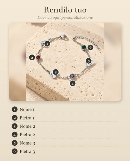 Guida alla personalizzazione che mostra dove vanno ogni nome e ogni pietra di nascita sul bracciale